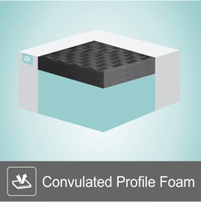 Convulated Profile Foam
