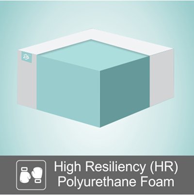 High Resiliency (HR) Foam