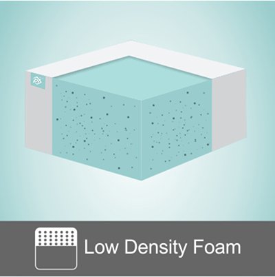 Low Density Foam
